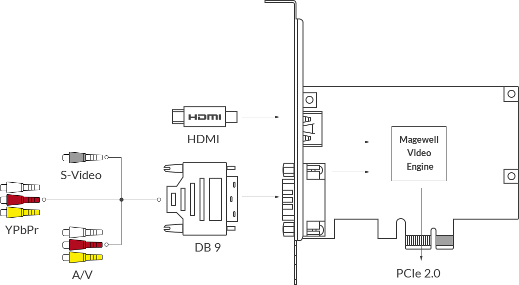 大きな割引 アイランド本舗Magewell Pro Capture デュアルHDMI 4K Plus LT