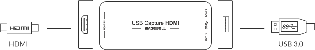 Magewell USB Capture HDMI Plus – Revolution Lightboards