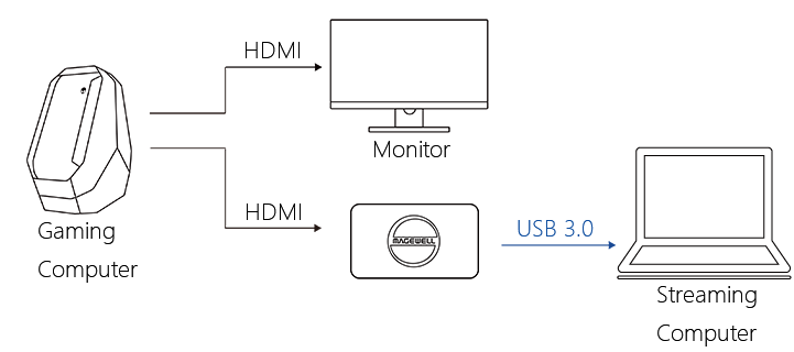 Physical connection diagram of solution one