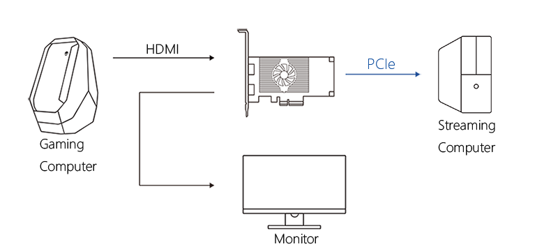 Physical connection diagram of solution two