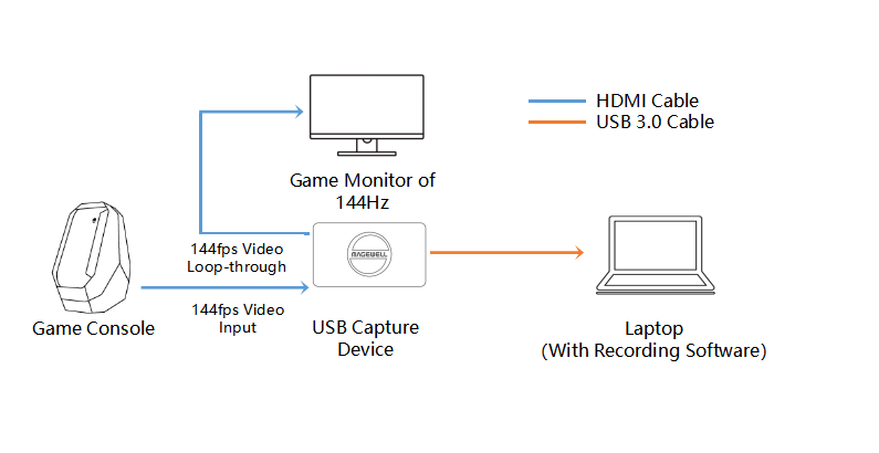 144hz video store